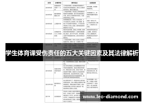 学生体育课受伤责任的五大关键因素及其法律解析