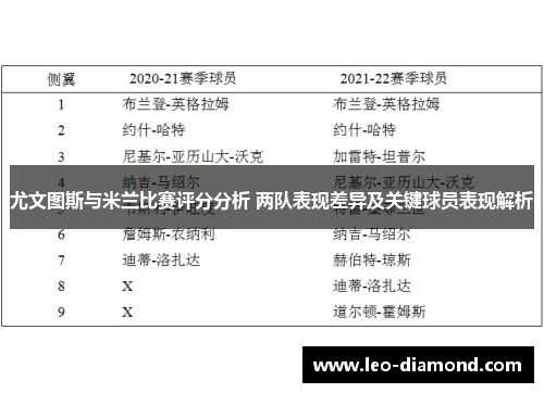 尤文图斯与米兰比赛评分分析 两队表现差异及关键球员表现解析