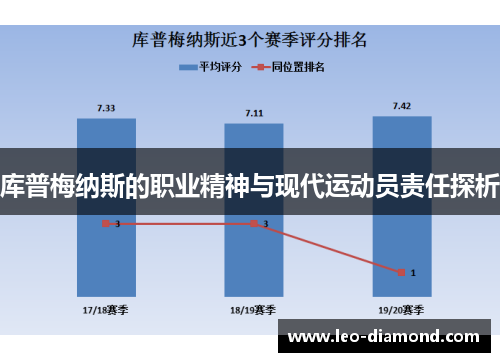 库普梅纳斯的职业精神与现代运动员责任探析